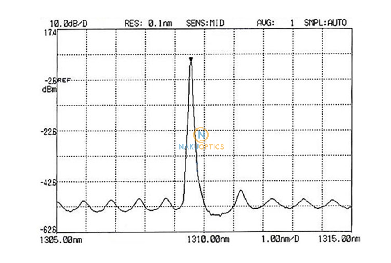 1310nm SM fiber laser